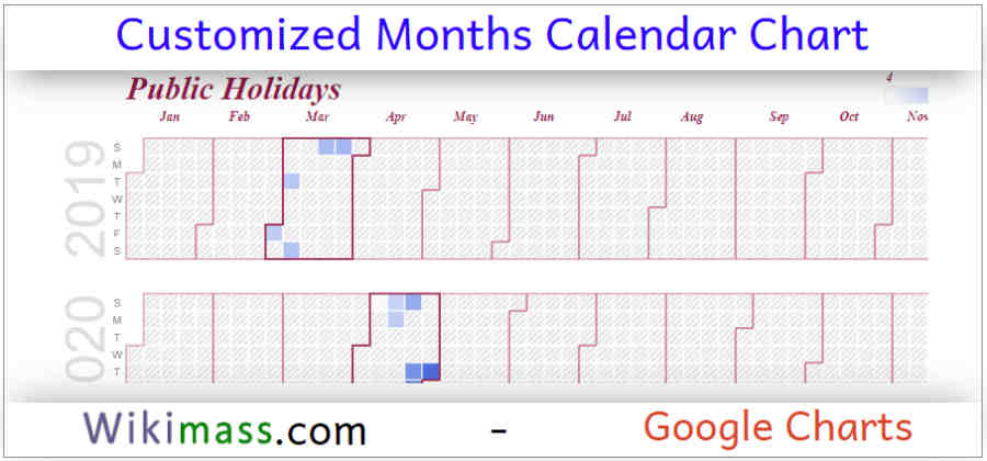 Google Charts Customized Months Calendar Chart