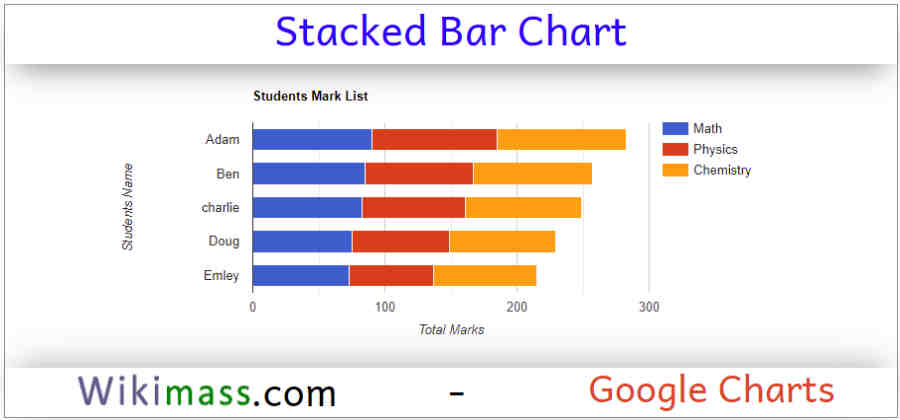 Google Charts - Stacked Bar Chart