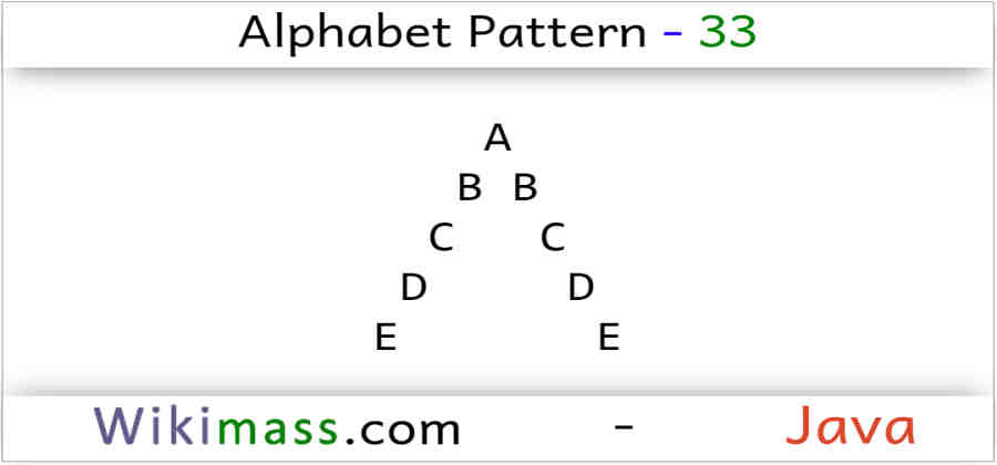 Java Alphabet List