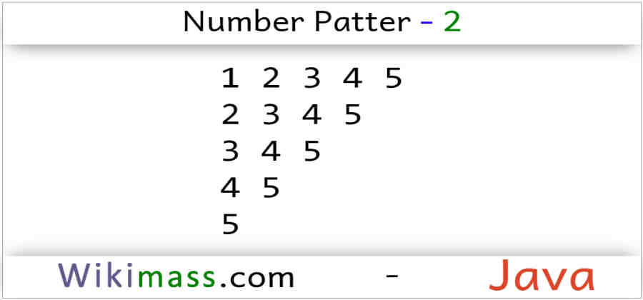 java-number-pattern-2