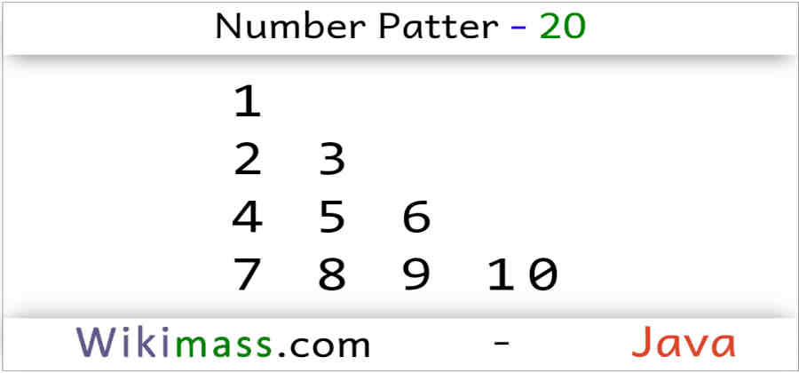 java-number-pattern-20