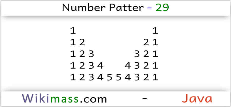 java-number-pattern-29