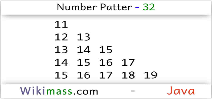 java-number-pattern-32