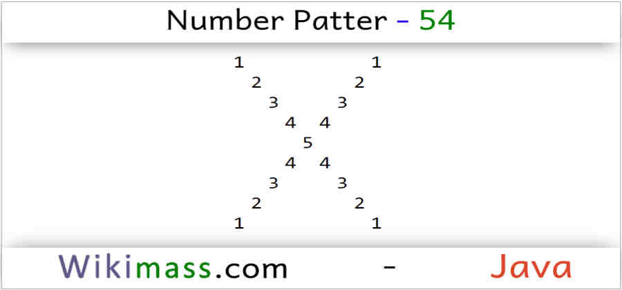 java-number-pattern-54