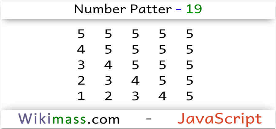 Javascript Number Size