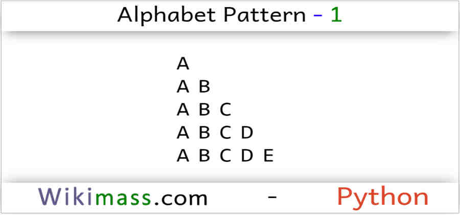 How To Make Alphabet In Python