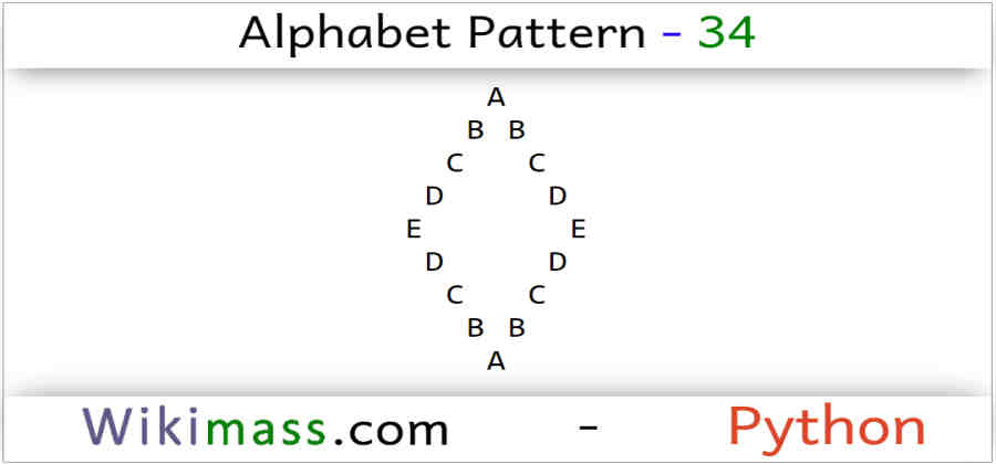 List Of Alphabet Letters Python
