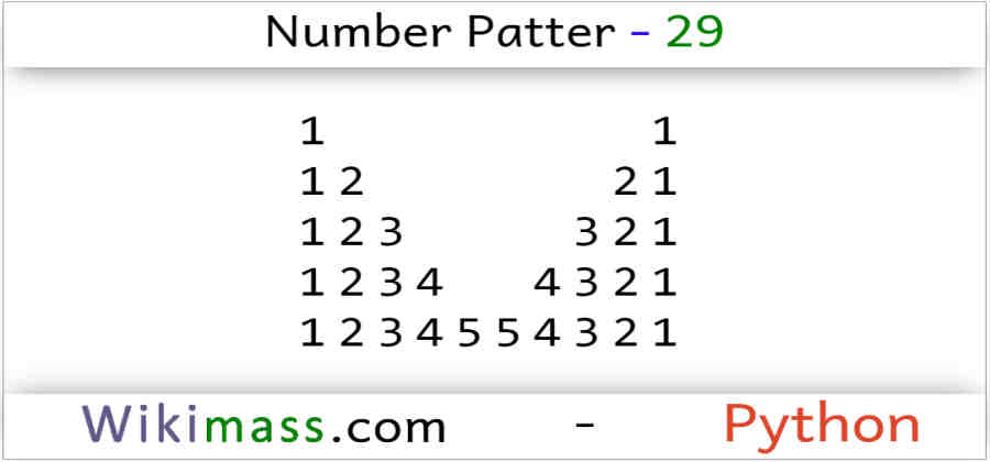 python-number-pattern-29