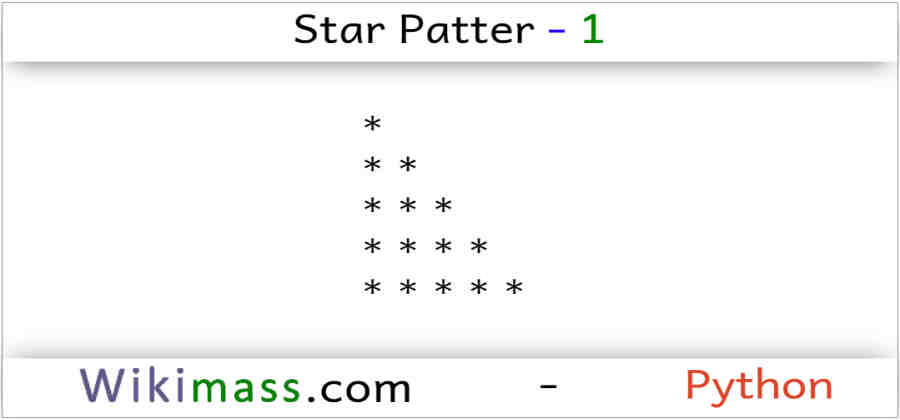 Python Star Pattern 1   Python Star Pattern 1 