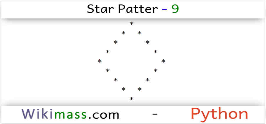 Python Star Pattern 9   Python Star Pattern 9 